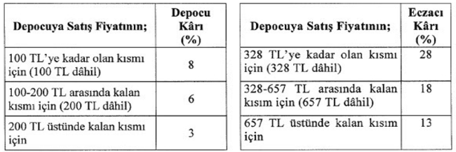 Başkan Arıkan: Sınırlı kar oranları ile sağlık hizmeti veriyoruz