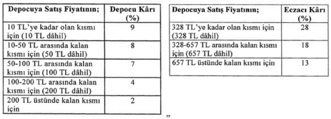 Başkan Arıkan: Sınırlı kar oranları ile sağlık hizmeti veriyoruz