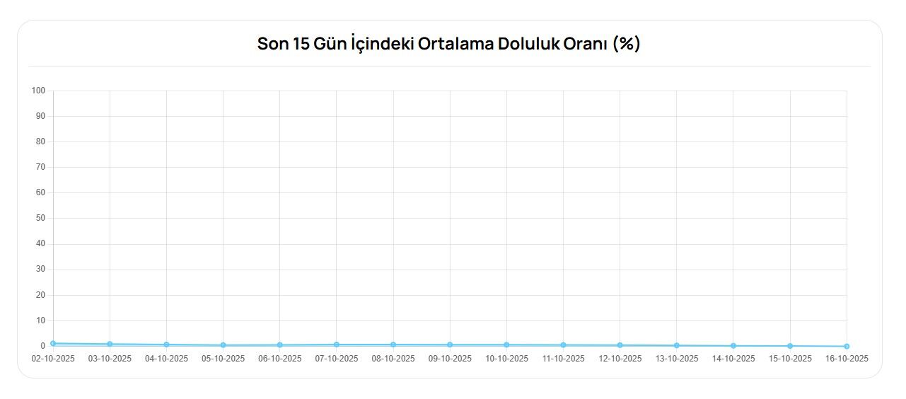 Ekran Görüntüsü 2025 10 17 132757