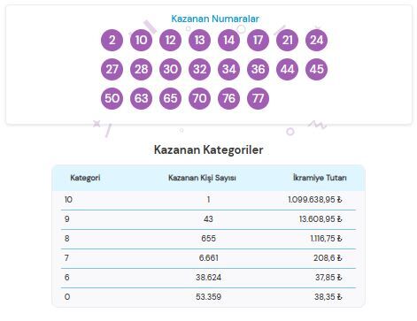 12 Aralık 2025 On Numara Sonuçları-1