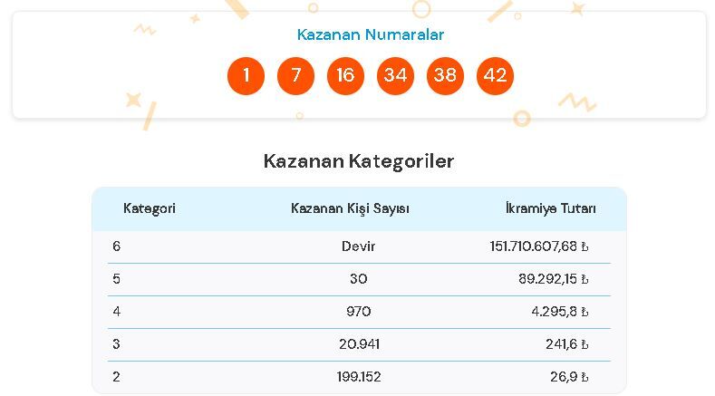27 Ocak 2026 Süper Loto Sonuçları