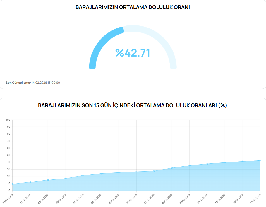 Ekran Görüntüsü 2026 02 14 155601