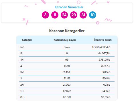 Şans Topu Sonuçları-1