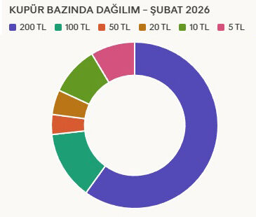 Tablo3