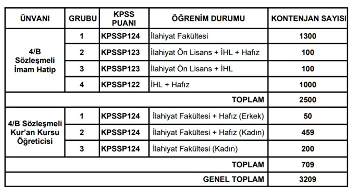 Diyanet
