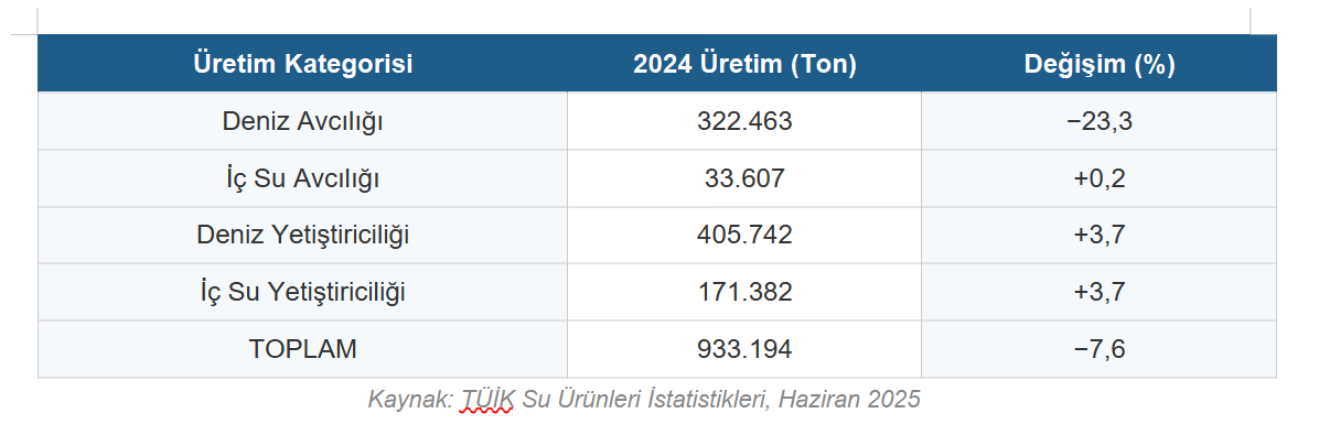 Tablo1-2