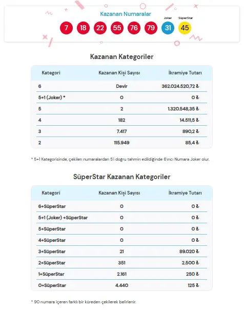 17 Haziran 2026 Çılgın Sayısal Sonuçları