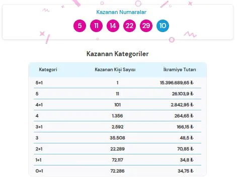 17 Hazi̇ran 2026 Şans Topu Sonuçları (1)