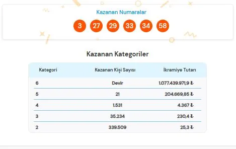18 Haziran Süper Loto Sonuçları-1