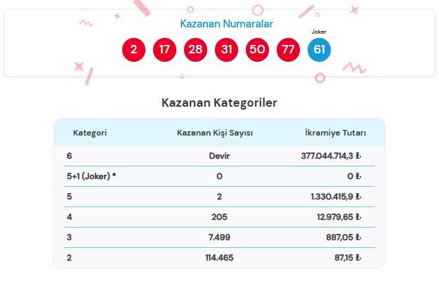 22 Haziran 2026 Çılgın Sayısal Sonuçları