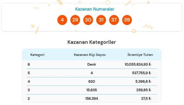 23 Haziran 2026 Süper Loto Sonuçları