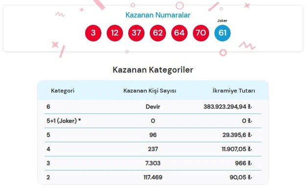 24 Haziran 2026 Çılgın Sayısal Sonuçları