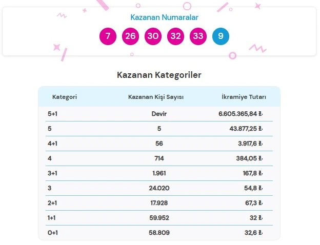 24 Hazi̇ran 2026 Şans Topu Sonuçlari