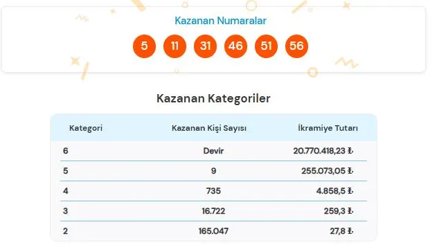 25 H A Z İ R A N 2026 S Ü P E R L O T O S O N U Ç L A R I