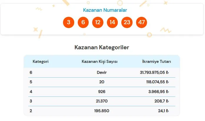 28 Haziran 2026 Süper Loto Sonuçları