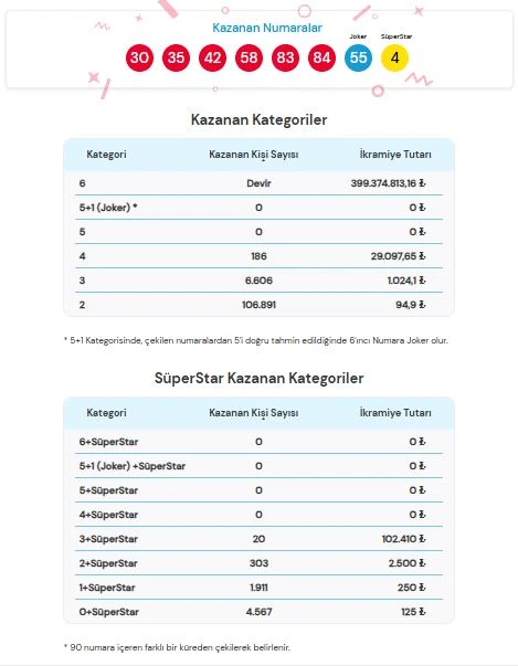29 Haziran 2026 Çılgın Sayısal Sonuçları