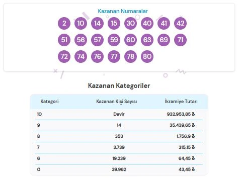 29 Haziran 2026 On Numara Sonuçları