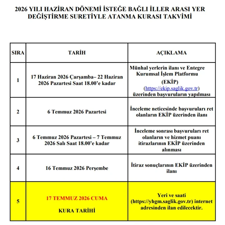 58986F02 Saglik Bakanligi Iller Arasi Atama Takvimi 2026 Haziran Donemi Iller Arasi Tayin Kura Tarihi Ne Zaman Iller Arasi Atama Basvurusu Ekip Uzerinden Nasil Yapilir