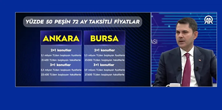 62285Ef4 Toki Bursa 20 Bin Konut Basvurulari Ne Zaman Baslayacak Toki Bursa 20 Bin Konut Basvuru Tarihi Aciklandi Mi