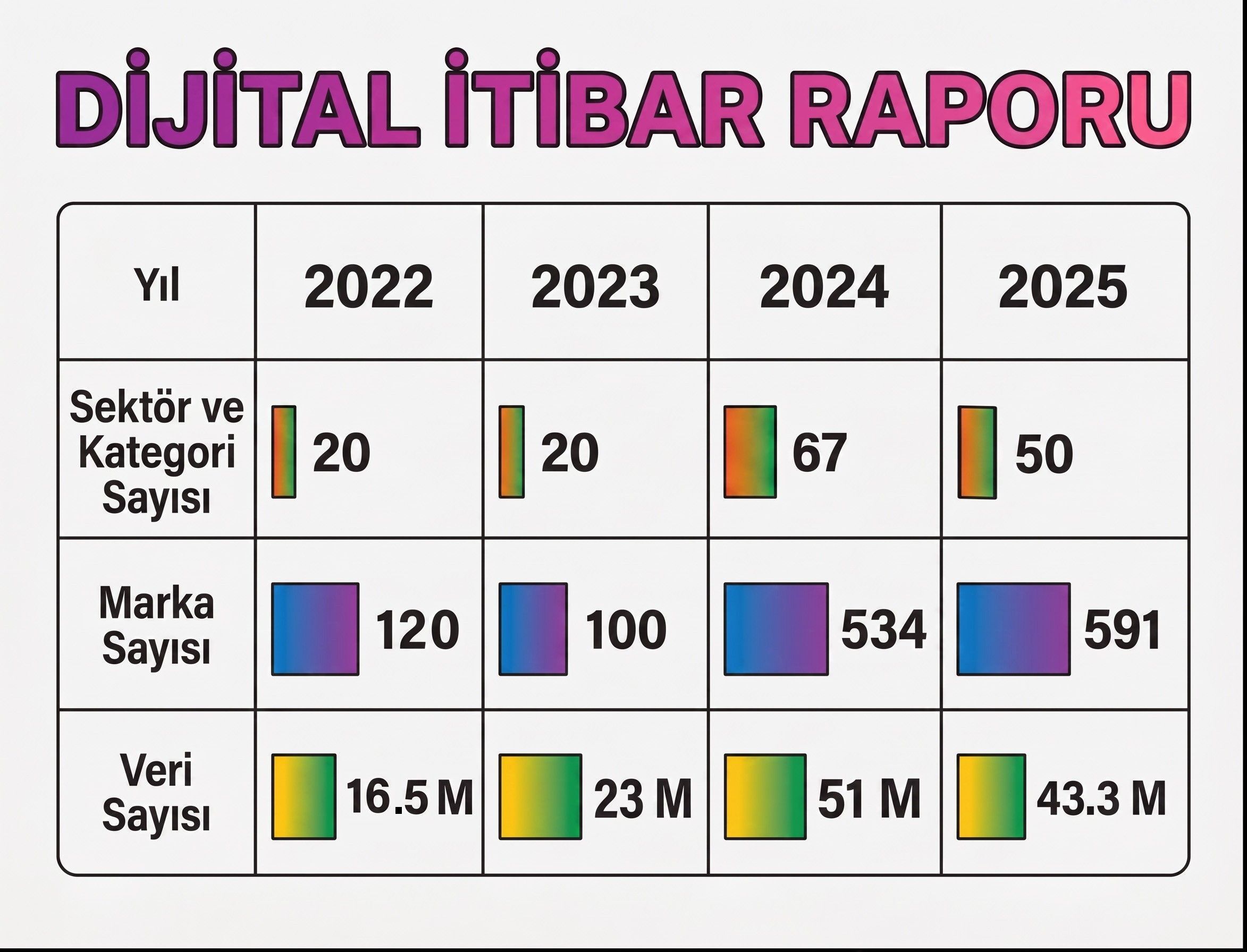 Dir 100 2026 Tablo 2