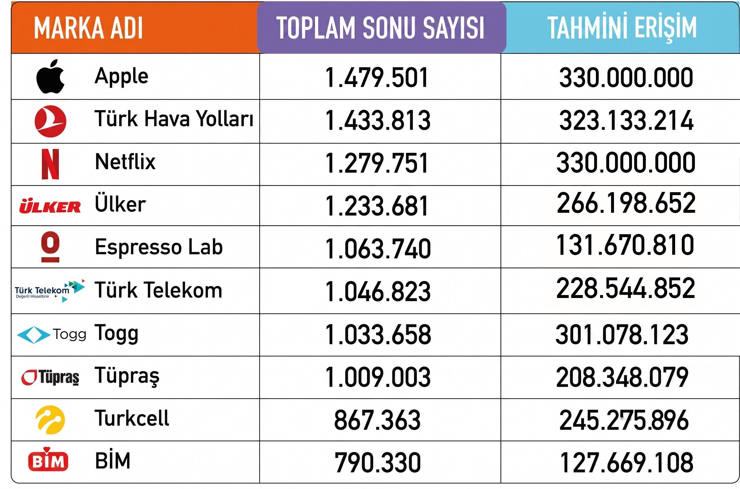 Dir 100 Tablo 1