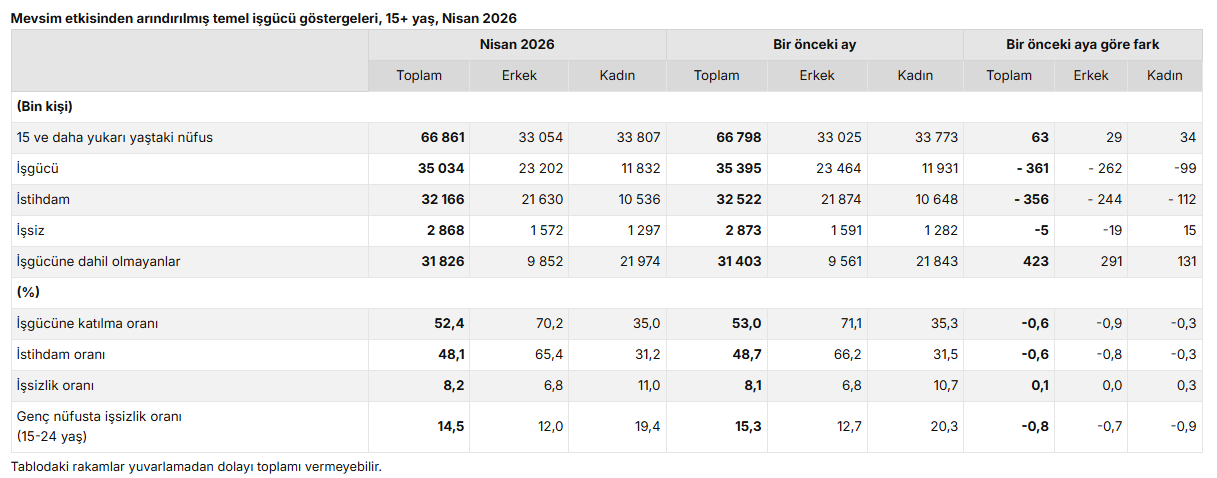Ekran Görüntüsü 2026 06 04 101317