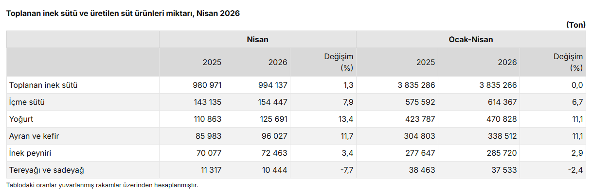 Ekran Görüntüsü 2026 06 12 103434