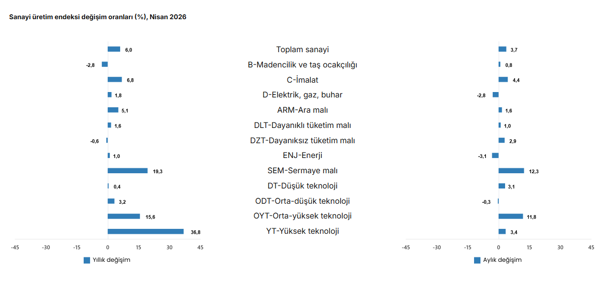 Ekran Görüntüsü 2026 06 15 100622