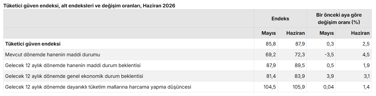 Ekran Görüntüsü 2026 06 22 112122