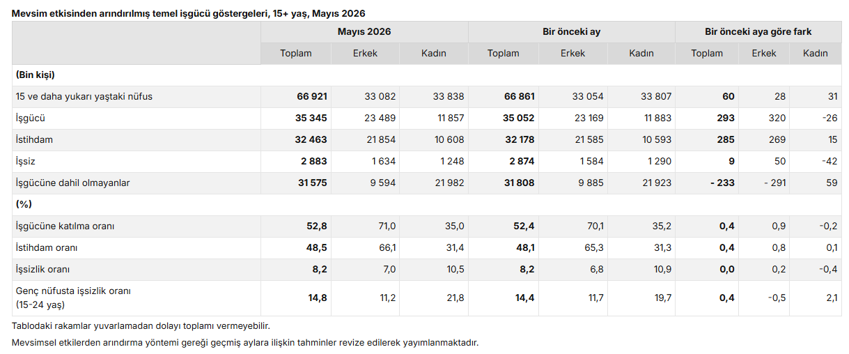 Ekran Görüntüsü 2026 06 30 100333