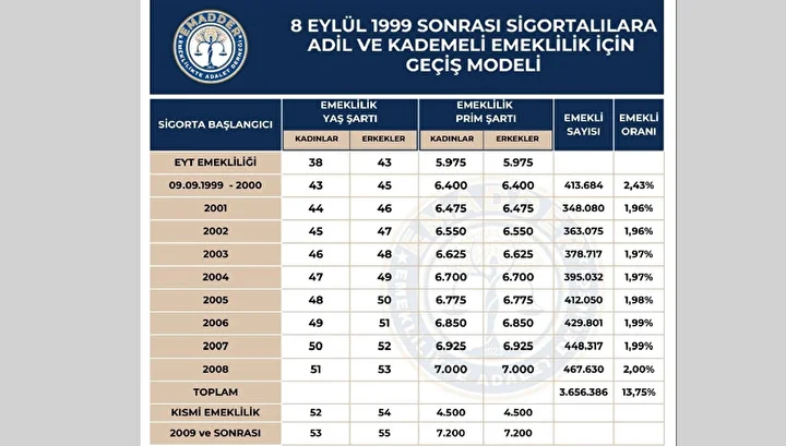 Emadder Emeklilik