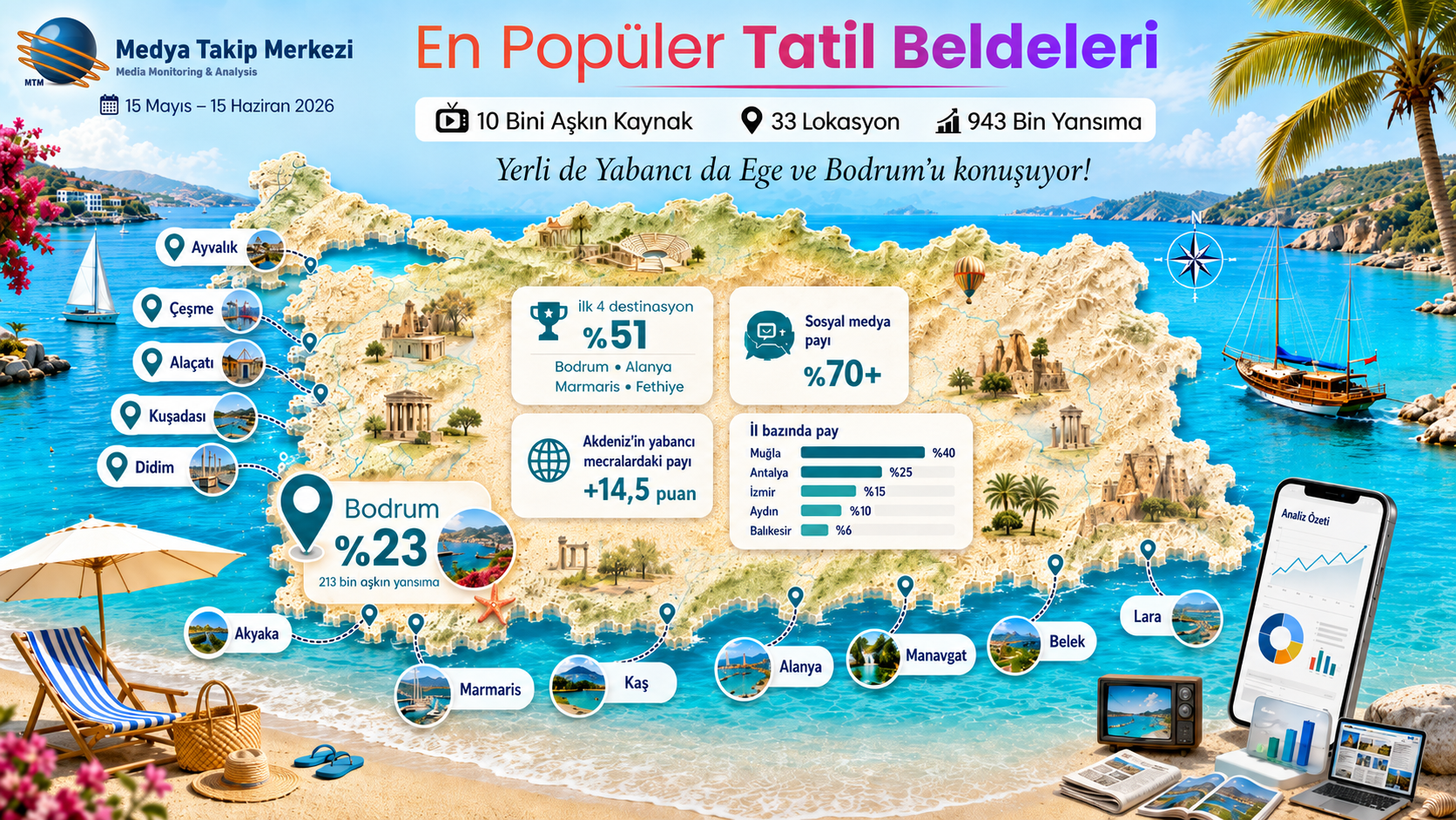 Kapak En Popüler Tatil Beldeleri