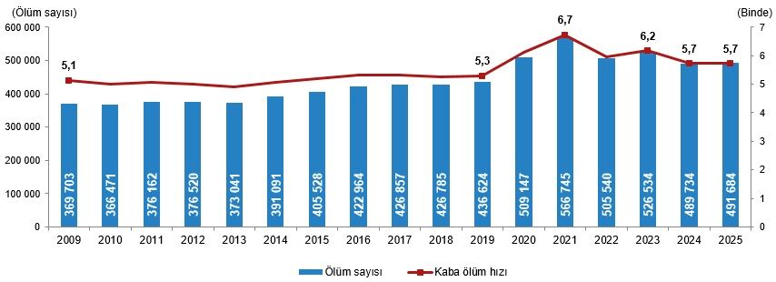 Ölüm Oranı