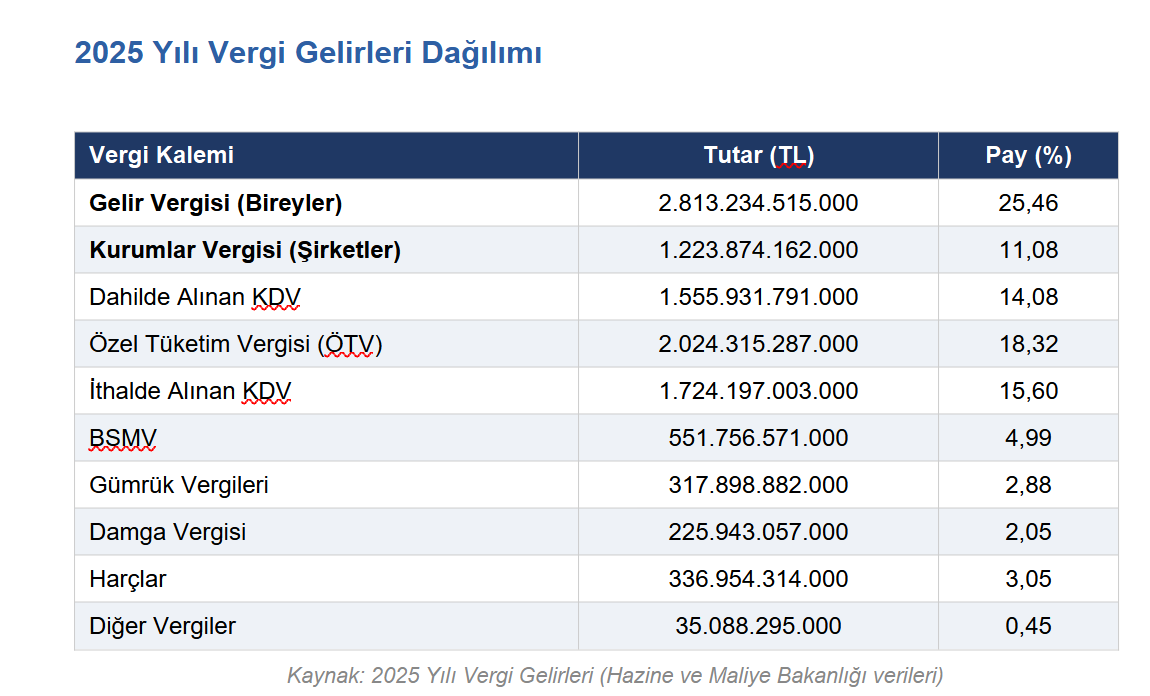 Tablo1-3