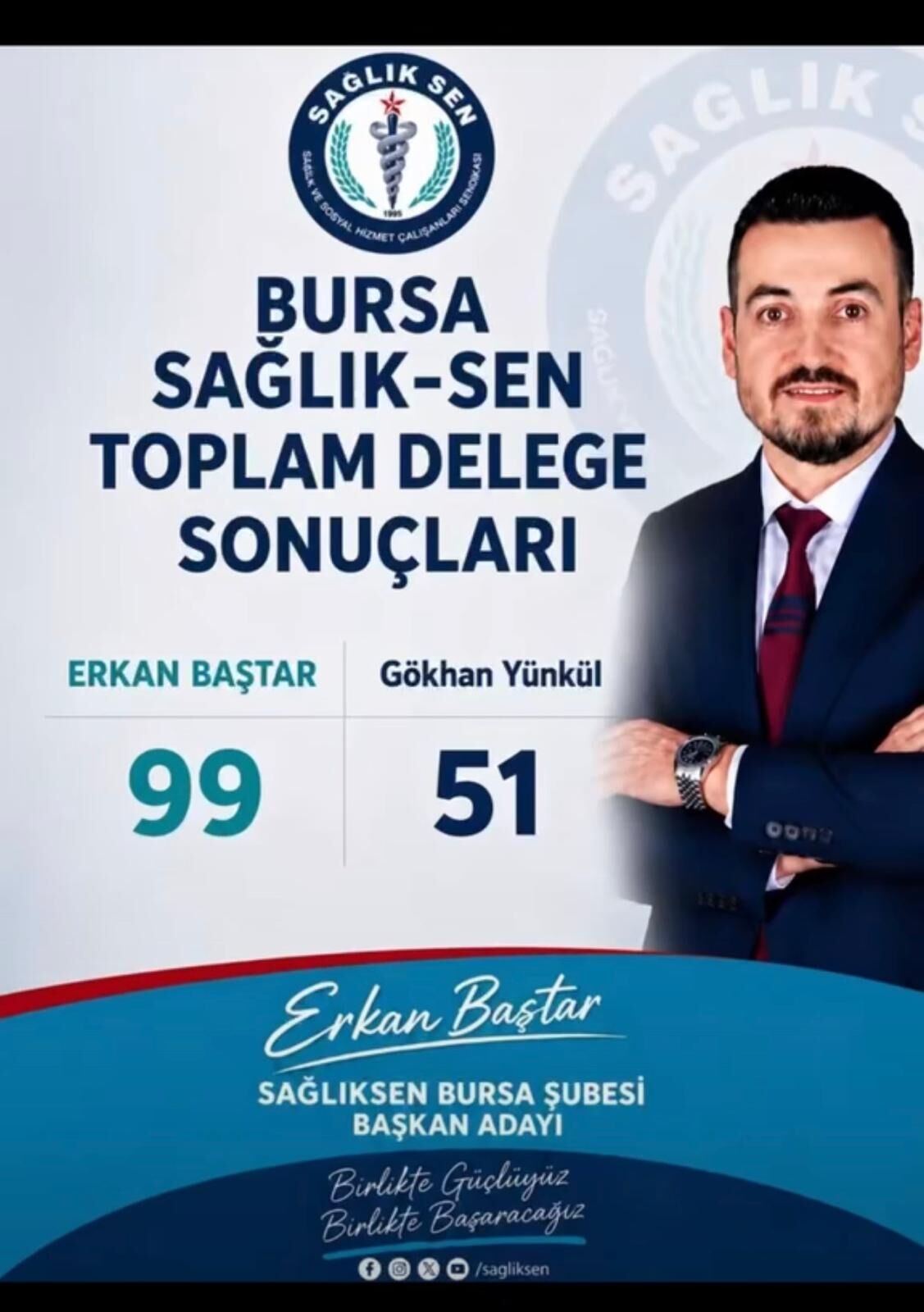 Toplam Sonuçlar