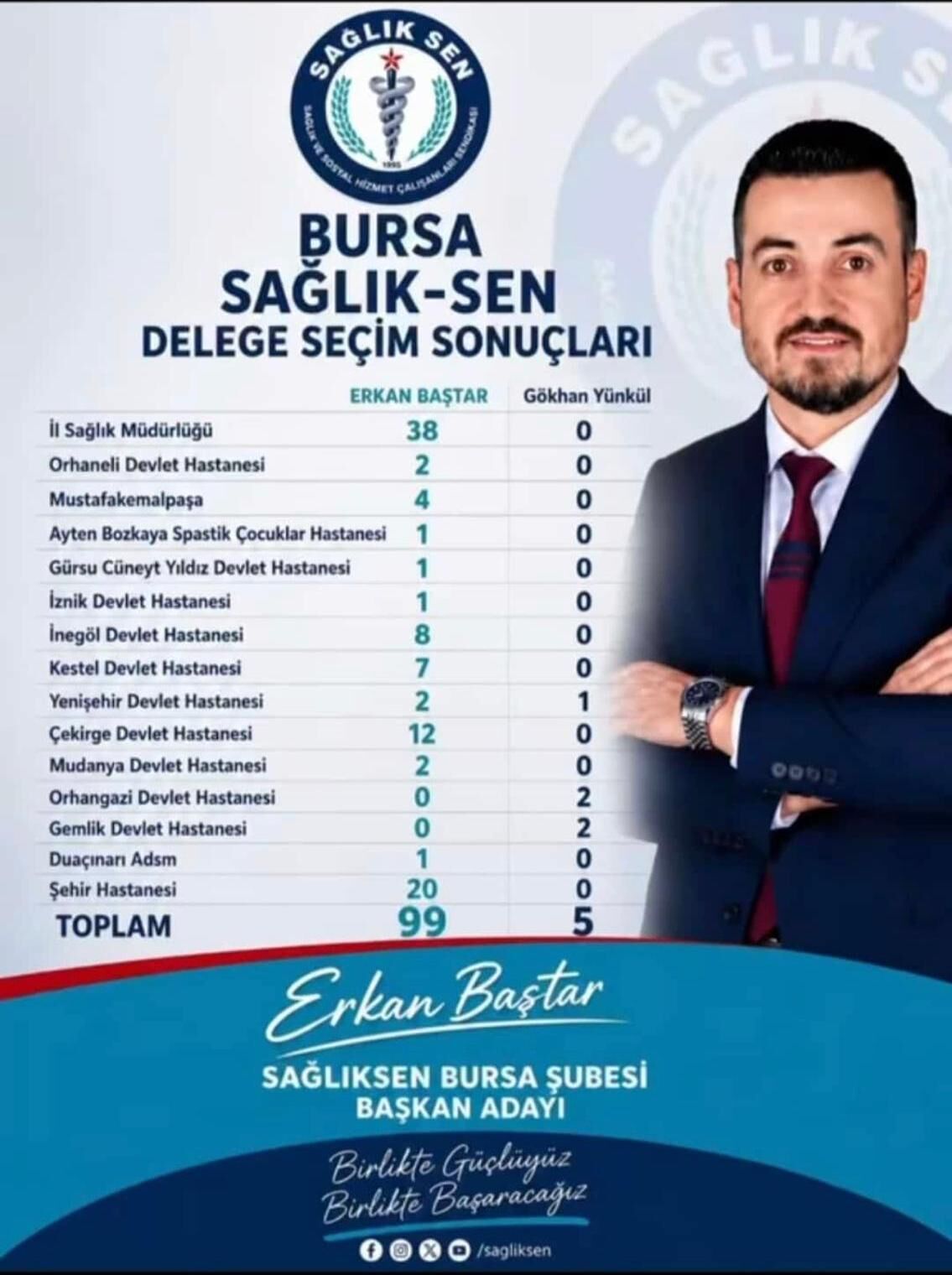 Topluu