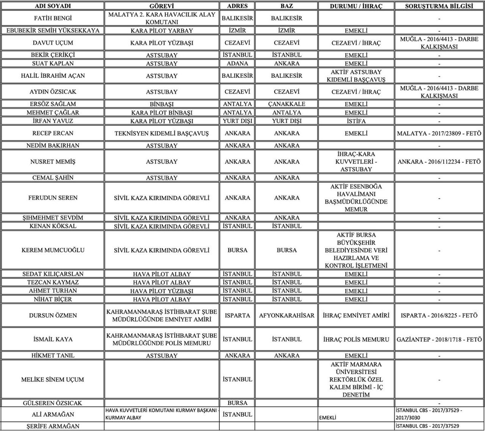 0X0 Muhsin Yazicioglu Sorusturmasinda 25 Gozalti Ayrintilari Bakan Gurlek Acikladi 1783930042339