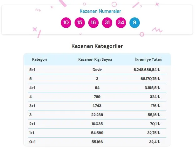 19 Temmuz 2026 Şans Topu Sonuçları