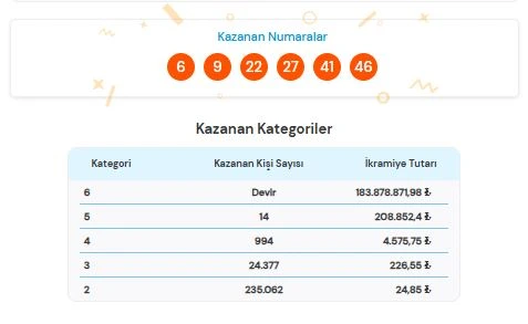 26 Temmuz 2026 Süper Loto Sonuçları