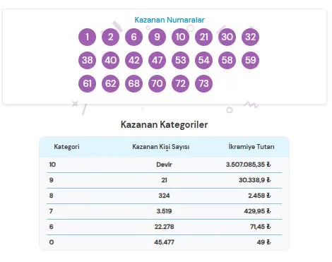 27 Temmuz 2026 On Numara Sonuçları