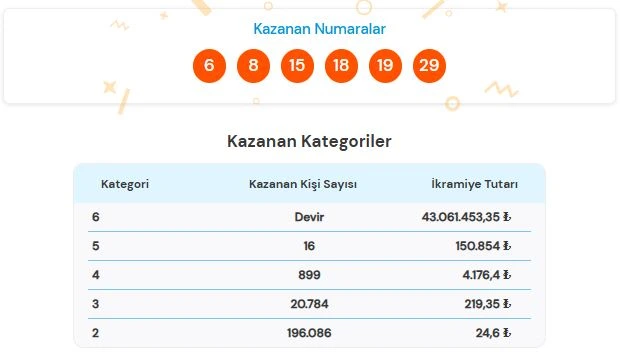30 Haziran 2026 Süper Loto Sonuçları