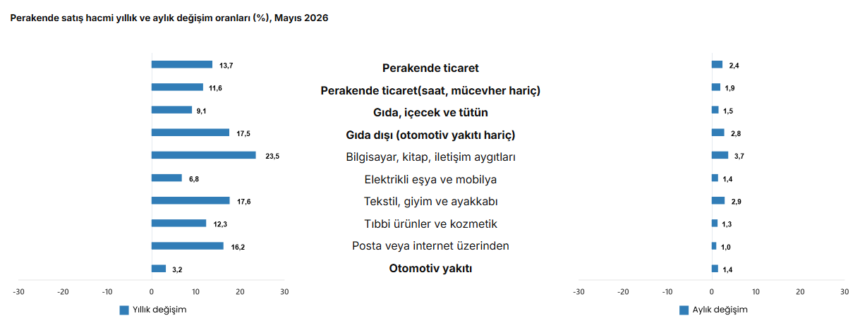 Ekran Görüntüsü 2026 07 13 100555