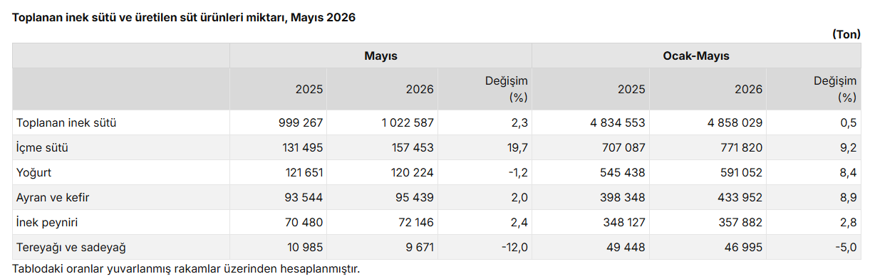 Ekran Görüntüsü 2026 07 14 113449
