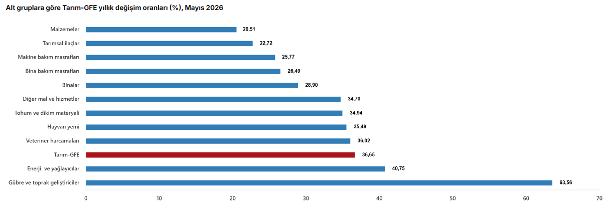 Ekran Görüntüsü 2026 07 20 102556