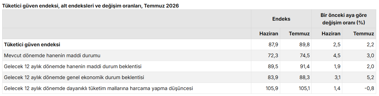 Ekran Görüntüsü 2026 07 23 101904